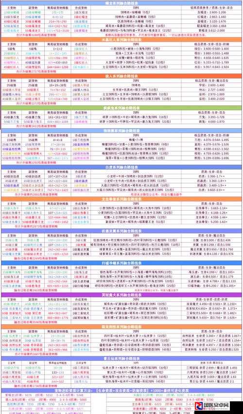 创造与魔法115最新礼包码获取攻略！手慢无必看