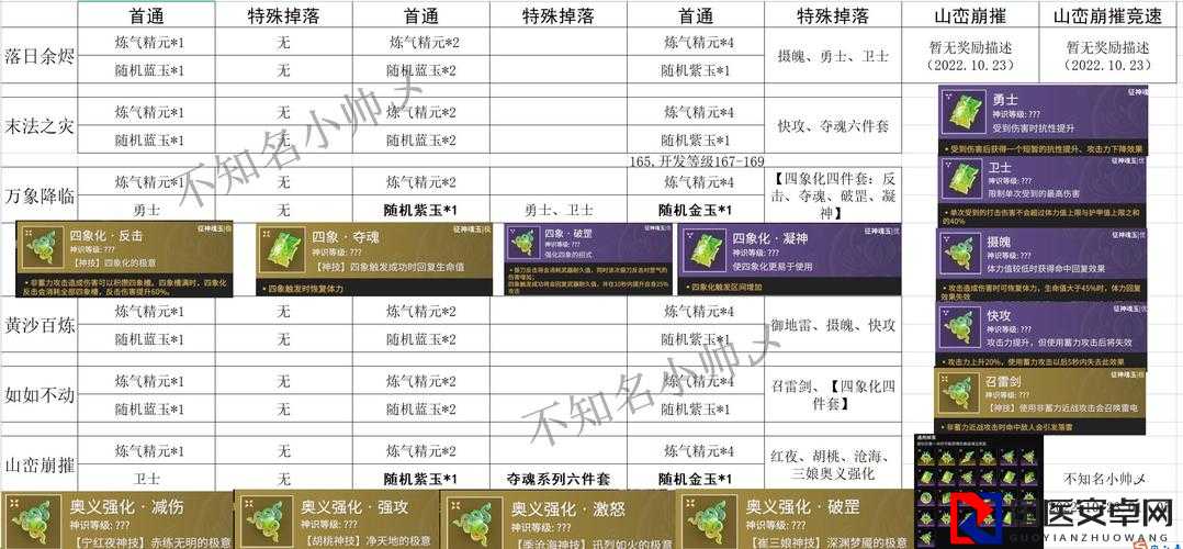幻影刺客出装逆天攻略！3套神装秒杀全场，版本大神私藏秘籍公开！