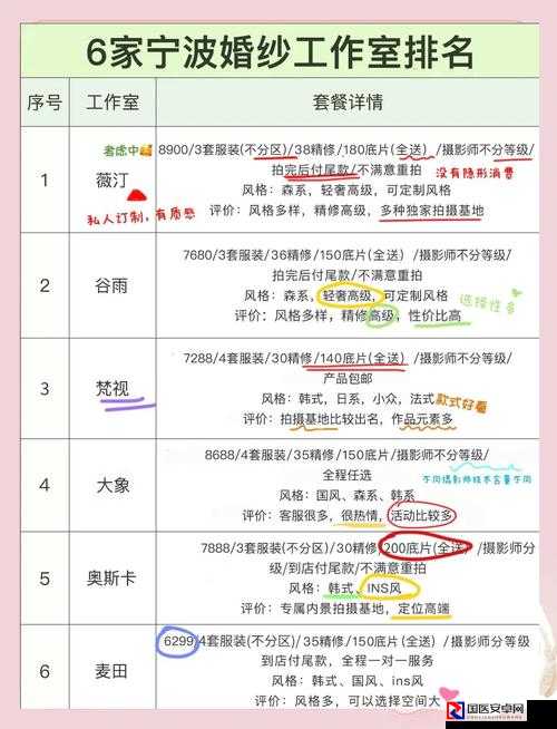 零式礼服与乱入4倍经验饰品速刷指南！新手必看的超全攻略