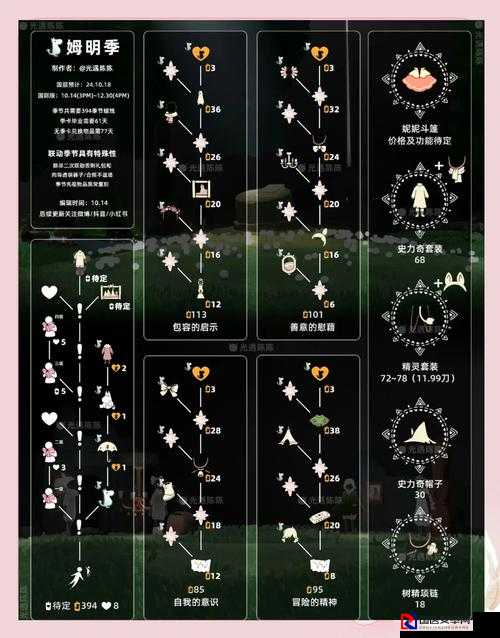 光遇109日常任务爆肝攻略！5分钟速通秘诀大公开