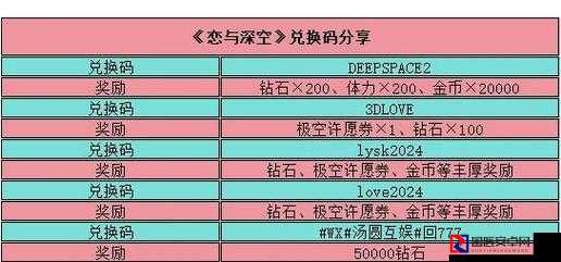 恋与制作人518限定福利！超值兑换码+使用攻略速戳收藏