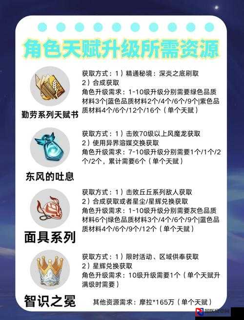 原神壶中洞天角色放置技巧！保姆级教程教你收益翻倍