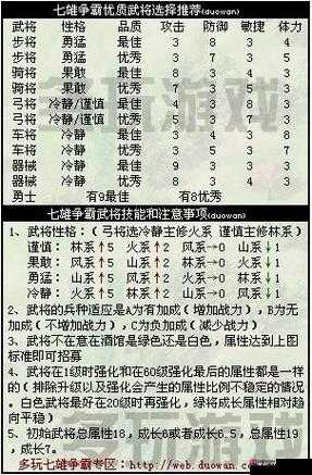 七雄争霸弓将学什么技能最猛？这5招让你秒变战场收割机！