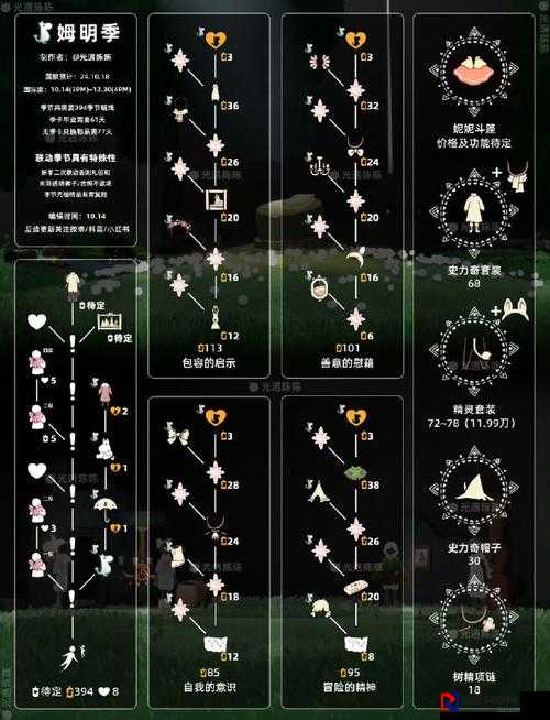 光遇2月19日大蜡烛暴击路线！手残党速存这份保姆级攻略