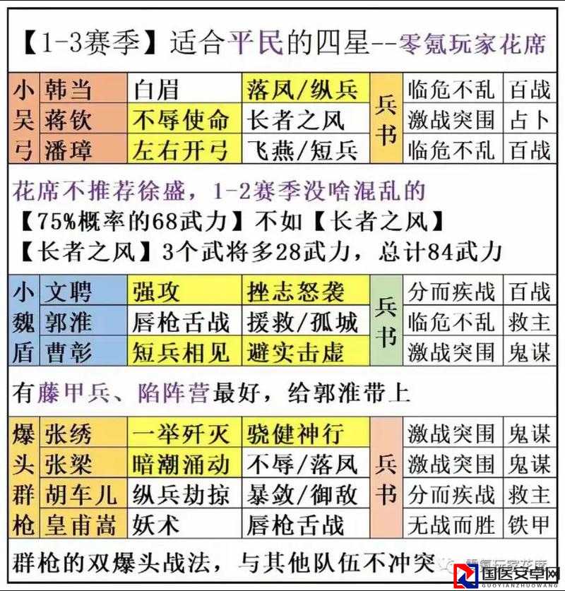三国志12势力选择攻略！这3个派系稳赢不翻车，手残党必看！