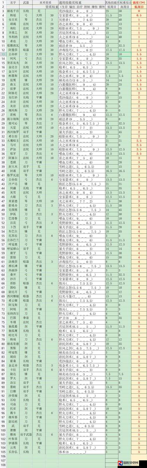 超神必备！部落与弯刀手游职业选错直接废号！这3个角色闭眼赚