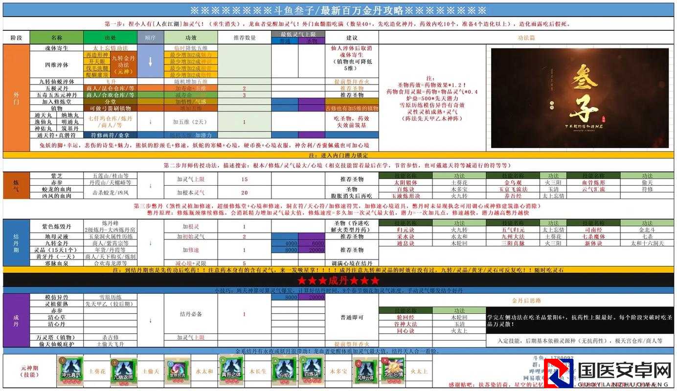 修仙家族模拟器弟子选择必看攻略！爆肝整理绝密技巧