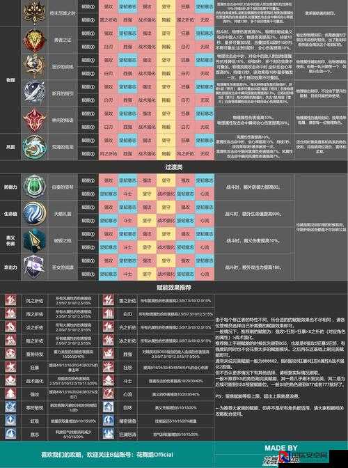 深空之眼风行赫尔墨斯必看！5套神级阵容搭配，秒杀BOSS就靠它！