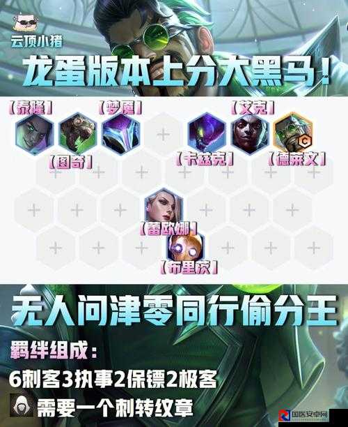 英雄联盟RGE战队逆天黑马！血泪上分之路+必看黑科技套路揭秘