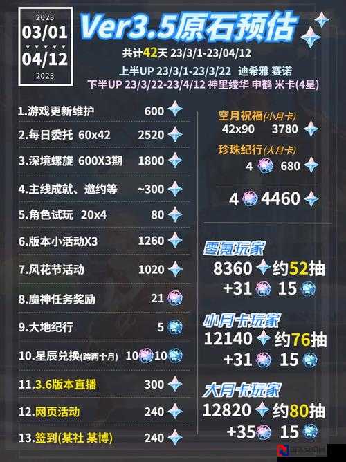 🔥原神破碎证言必看攻略！3分钟速通？手残党也能闭眼拿奖励！