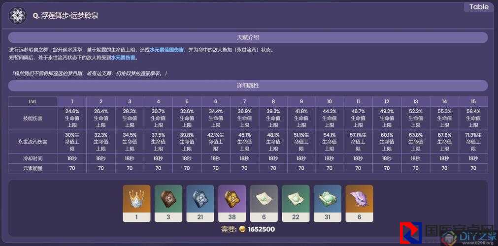 原神妮露技能机制大揭秘！这5个技巧让你伤害翻倍