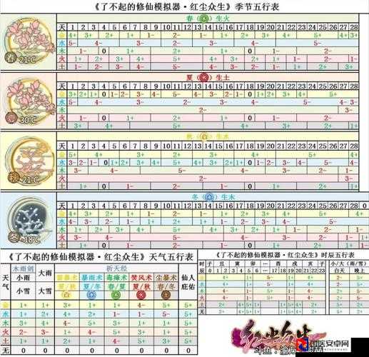 修仙家族模拟器麒麟儿解锁神操作！爆肝整理5步必出攻略