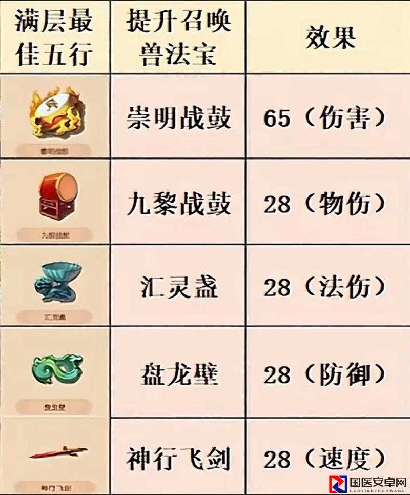 梦幻西游法宝材料绝密位置曝光！手把手教你快速集齐稀有道具