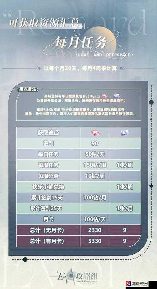 爆肝实测！奥雅之光速刷高级卡+卡池解析，氪金党都直呼内行！