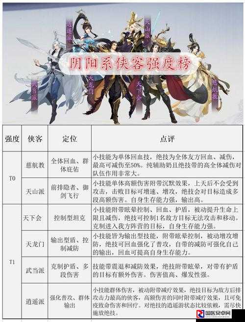 金庸群侠传隐藏密码大公开！怒掀武林格局的「全网独一份」英雄秘钥