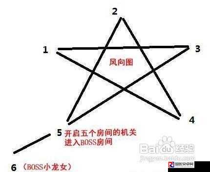 🔥造梦西游3水下迷宫必看！零门槛解锁入口+隐藏路线终极指南