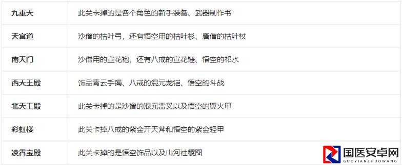 造梦西游3顽石金刚材料清单曝光！这些隐藏资源你真的知道吗？
