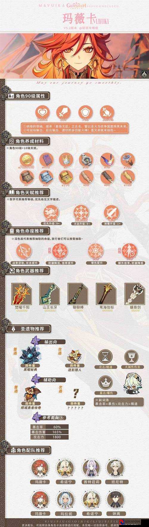 原神流浪者圣遗物神搭！狂暴伤害+全场合冲分神器推荐