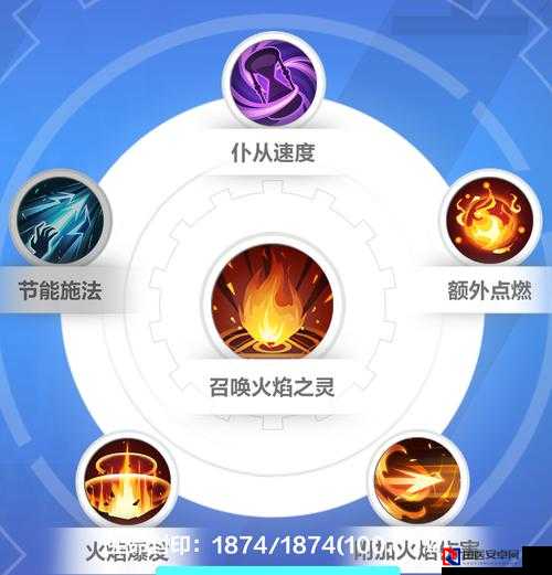 火炬之光火焰全召唤流零压力通关！加点路线+连招爆杀BOSS攻略