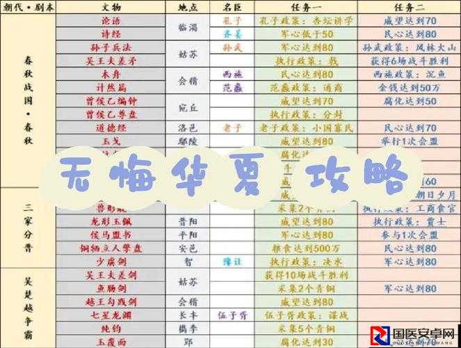 爆哭推荐！无悔华夏刑天好感度速刷攻略，3天满级！